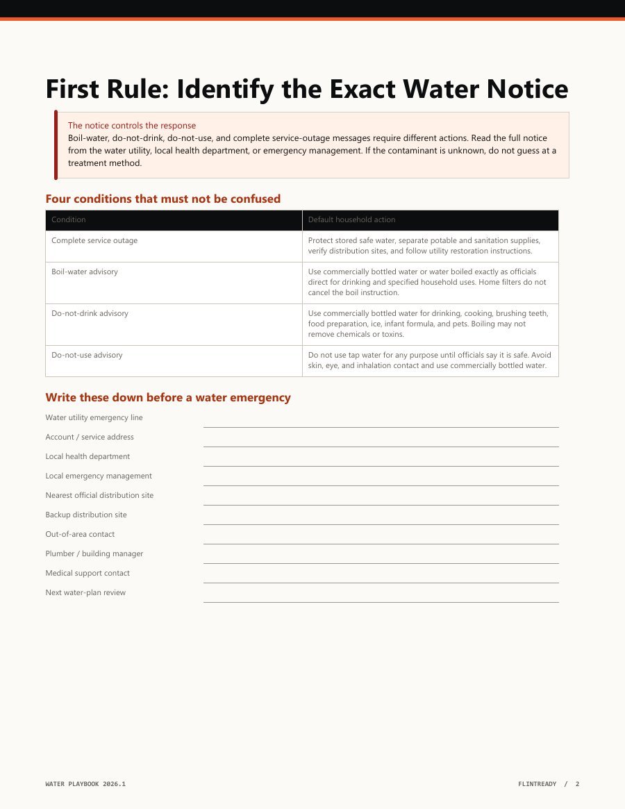 Water Cut and Contamination 7-Day Playbook writable planning page sample