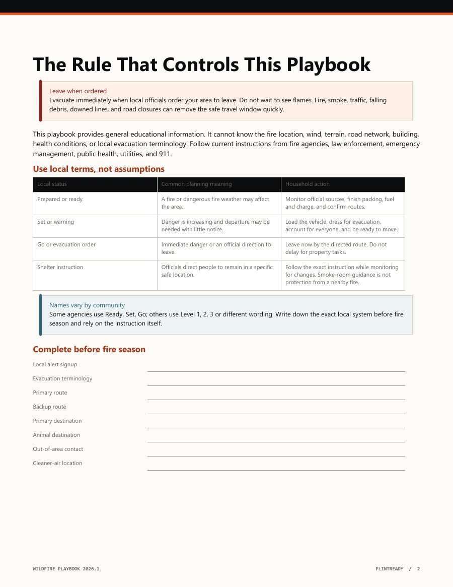 Wildfire Evacuation and Smoke Playbook writable planning page sample